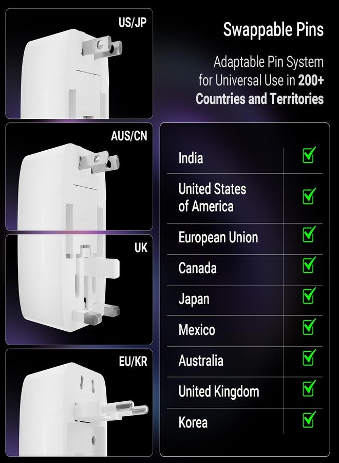 Zebronics 1500W All-in-One Universal Travel Adapter, Upto 6A, Universal Socket, Swappable Pins for EU|KR|UK|US|JP|AUS|CN, for Mobile, Tablets, Laptops, & Grooming Devices (Travmate 120) - Image 4